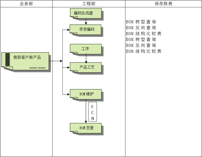 企业建设顺景安博官方网页版-安博（中国）管理系统有多重要?