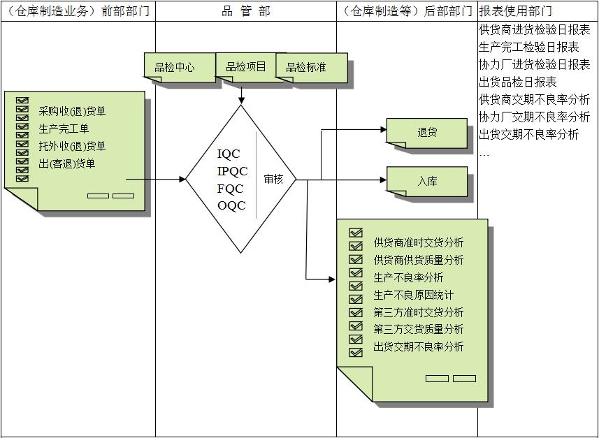 安博官方网页版-安博（中国）软件与企业需求之间存在的差异