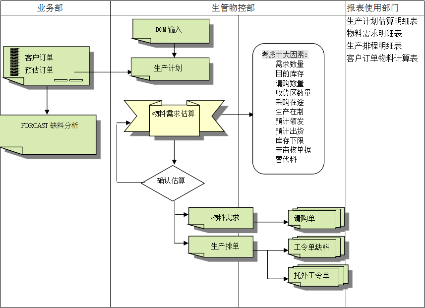 安博官方网页版-安博（中国）系统的三大维度管理