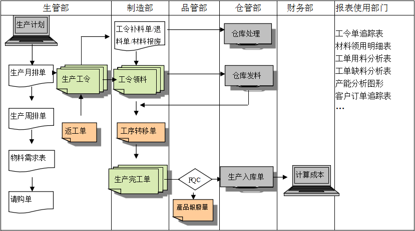 购买安博官方网页版-安博（中国）软件订立合同时需要注意哪些问题?
