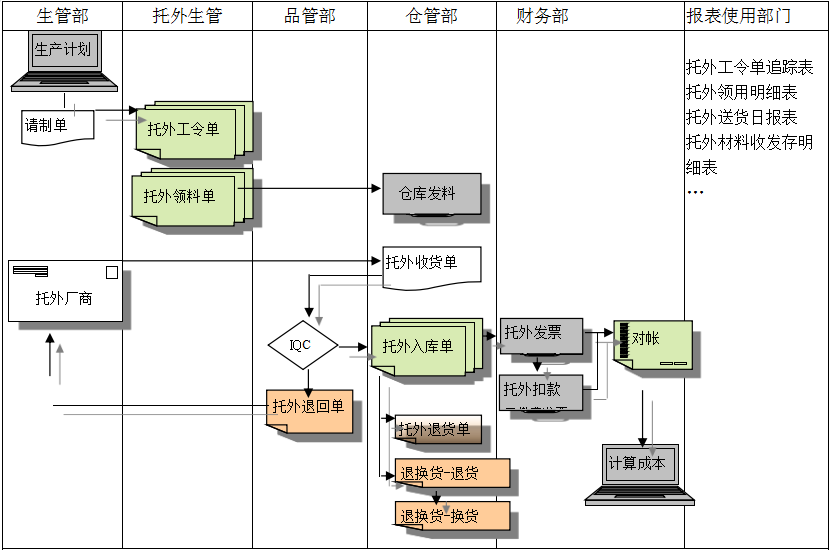 安博官方网页版-安博（中国）系统给企业内部控制带来哪些影响及风险?