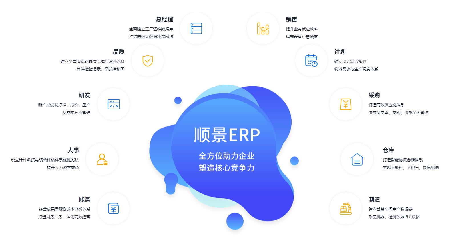 中小企业如何快速实施安博官方网页版-安博（中国）管理系统?